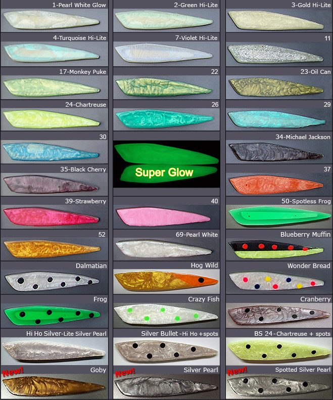 Colour Chart